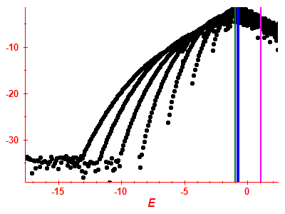 Strength function log